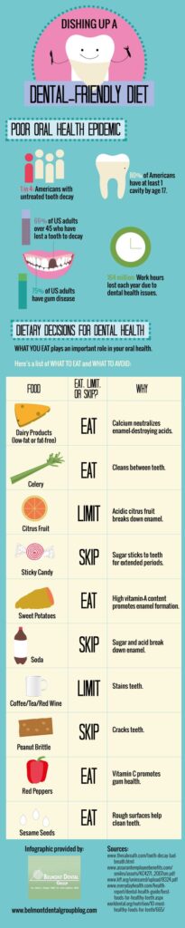 dental friendly diet list